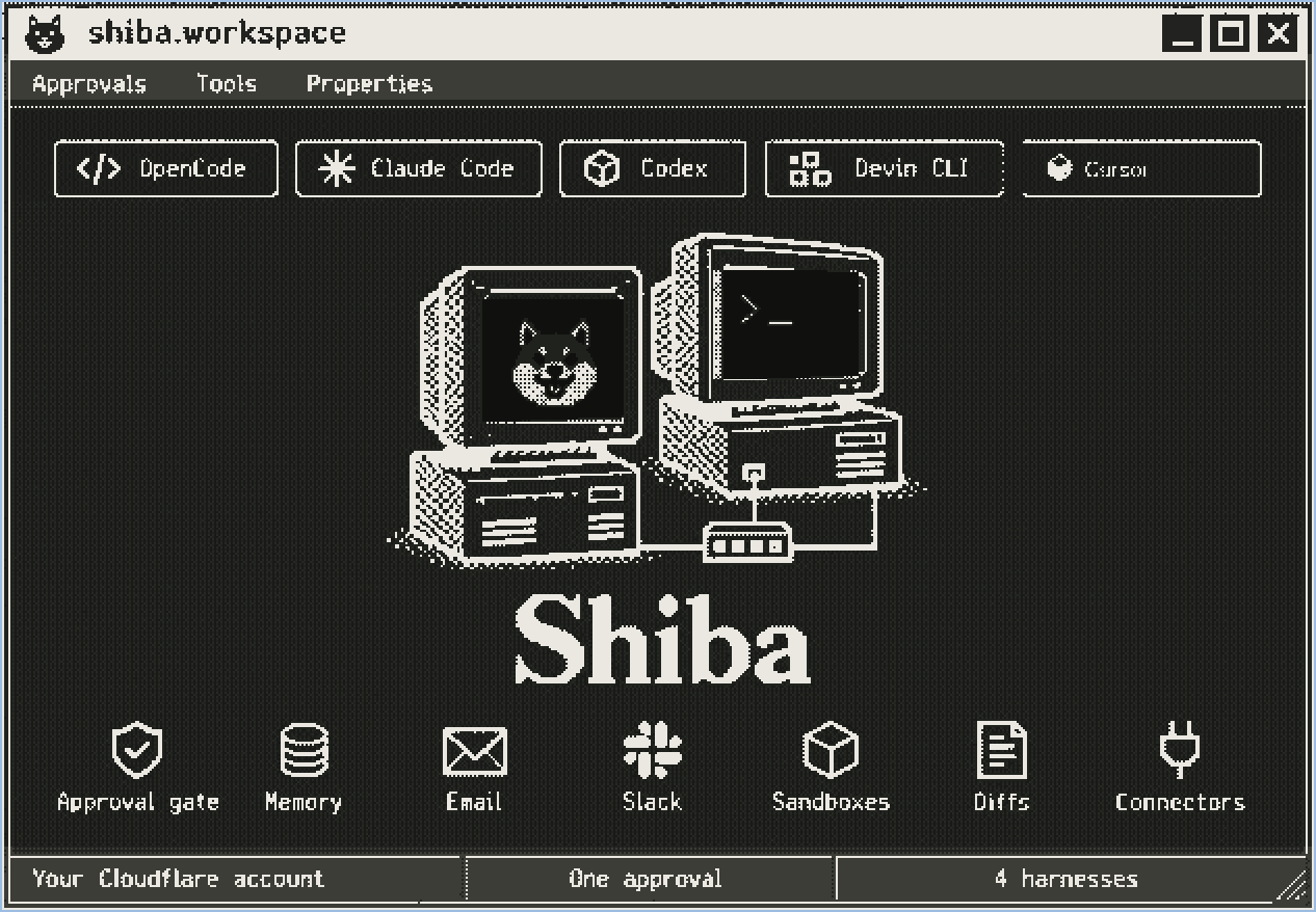 Retro desktop window of the shiba.workspace: harness chips, a pixel workstation, capability icons, and a status bar reading your Cloudflare account, one approval, six harnesses
